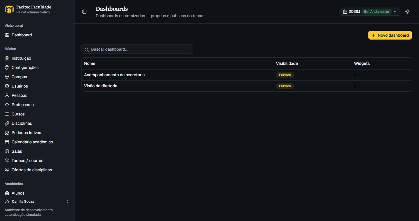 Dashboards montados