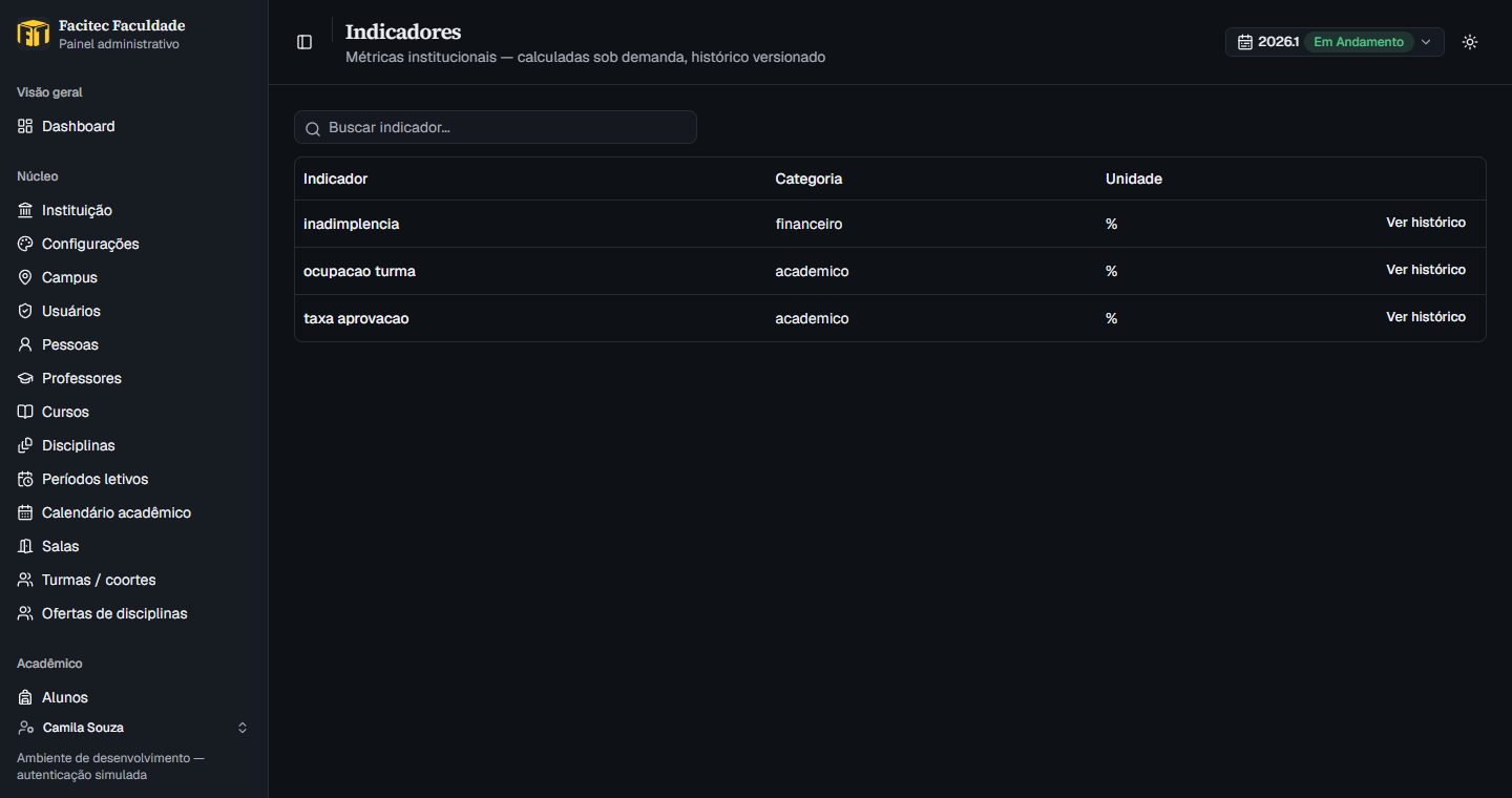 Indicadores da instituição