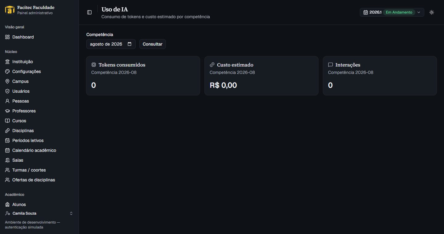 Consumo de IA no mês